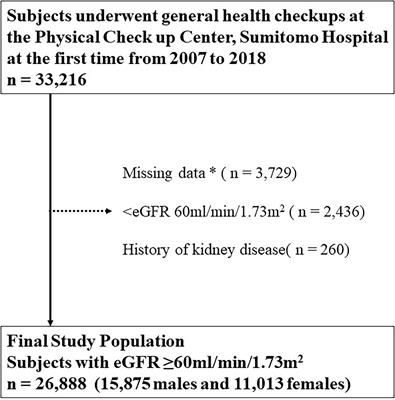 Lower body mass index potentiates the association between skipping breakfast and prevalence of proteinuria